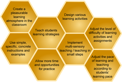 Figure 4.4 How to Optimise Classroom Teaching?