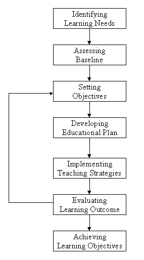 chapter-4-implementation-of-the-curriculum