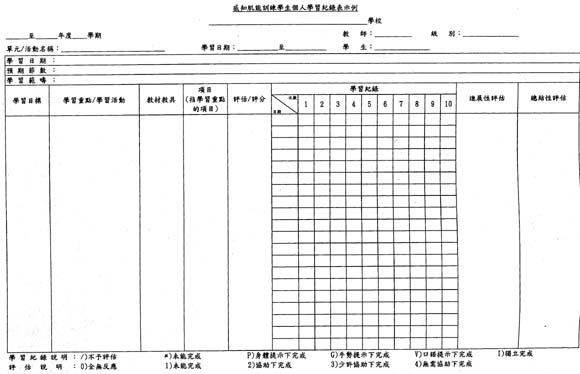 感知肌能訓練學生個人學習紀錄表示例 - 示例表格